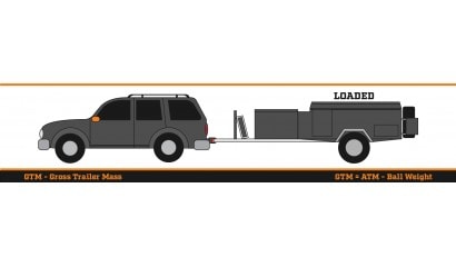 Understanding Camper Trailer Weights